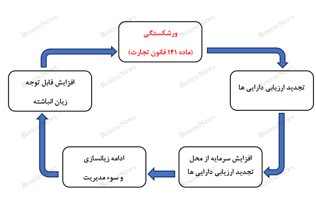 هیئت پذیرش یا هیئت سازش؟