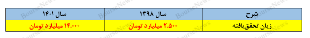 هیئت پذیرش یا هیئت سازش؟