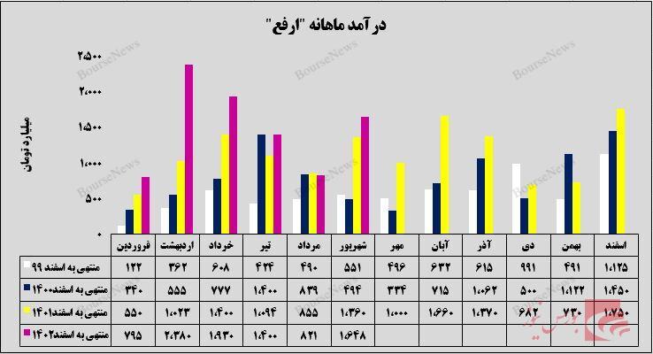 ۱۰۰ درصد...