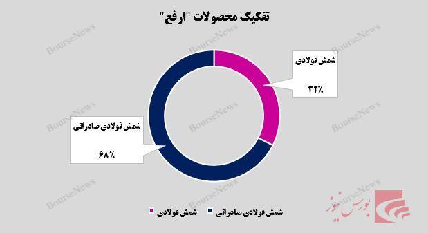 ۱۰۰ درصد...