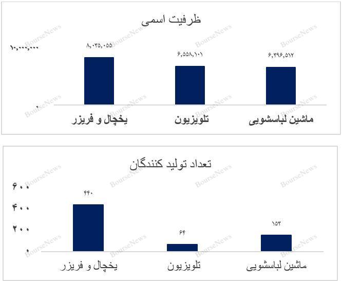 بازارجهانی لوازم خانگی