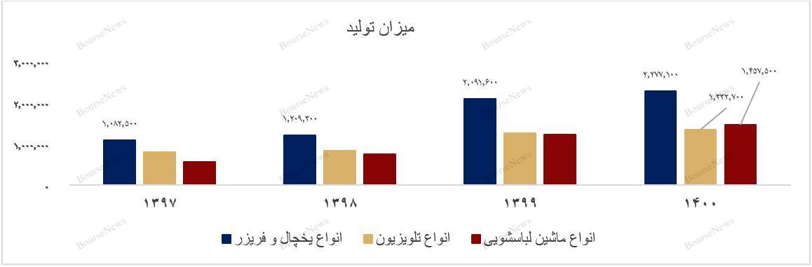 بازارجهانی لوازم خانگی