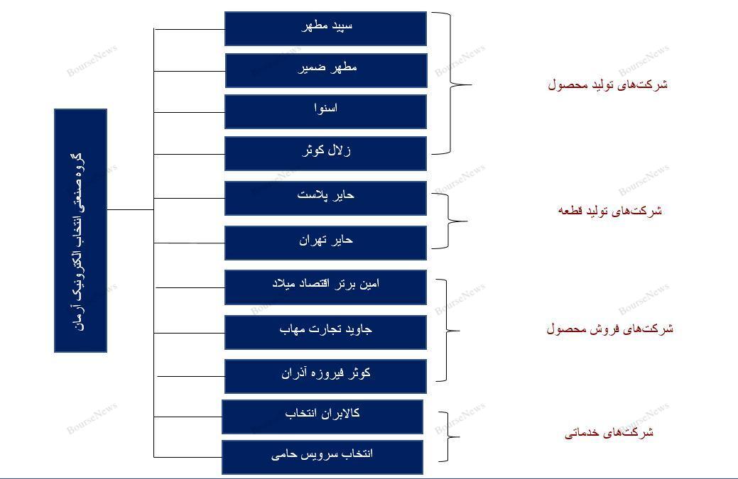 بازارجهانی لوازم خانگی