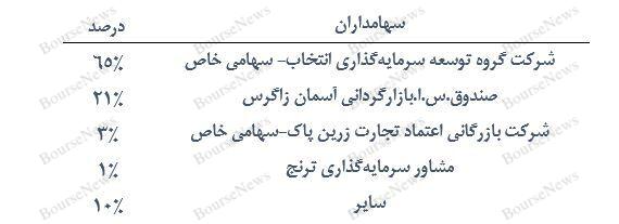 بازارجهانی لوازم خانگی