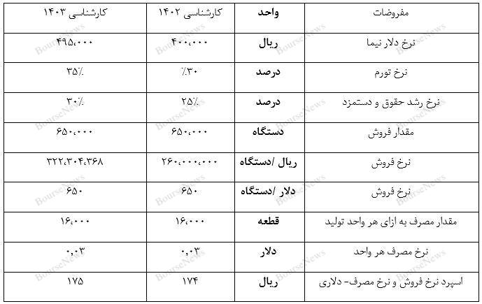بازارجهانی لوازم خانگی