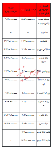 قیمت خودرو در بازار آزاد - ۲۷ مهر ۱۴۰۲+جدول