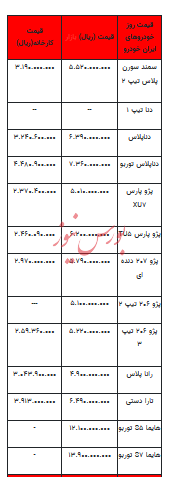 قیمت خودرو در بازار آزاد - ۲۹ مهر ۱۴۰۲+جدول