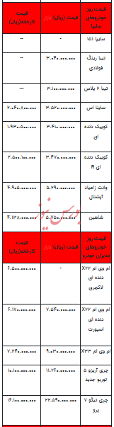 قیمت خودرو در بازار آزاد - ۲۹ مهر ۱۴۰۲+جدول