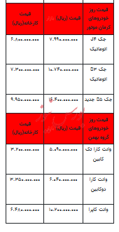 قیمت خودرو در بازار آزاد - ۲۹ مهر ۱۴۰۲+جدول