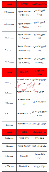 قیمت روز تلفن همراه- ۲۹ مهر ۱۴۰۲ + جدول