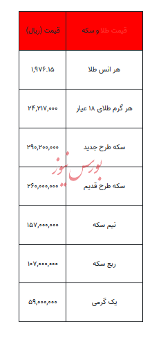 بخوانید/ از قیمت سکه تا یک گرم طلا- ۲۹ مهر ۱۴۰۲