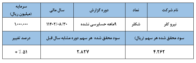 عملکرد ۳ماهه سوم