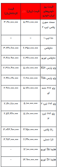 قیمت خودرو در بازار آزاد - اول مهر ۱۴۰۲+جدول