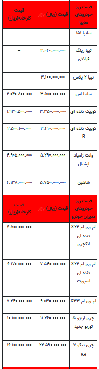 قیمت خودرو در بازار آزاد - اول مهر ۱۴۰۲+جدول
