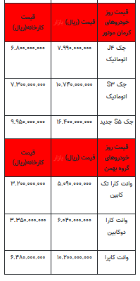 قیمت خودرو در بازار آزاد - اول مهر ۱۴۰۲+جدول