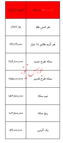 بخوانید/ از قیمت سکه تا یک گرم طلا- ۳۰ مهر ۱۴۰۲