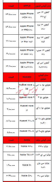 قیمت روز تلفن همراه- ۳۰ مهر ۱۴۰۲ + جدول