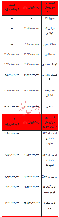 قیمت خودرو در بازار آزاد - ۳۰ مهر ۱۴۰۲+جدول