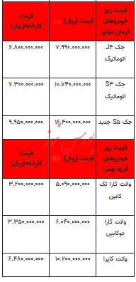 قیمت خودرو در بازار آزاد - ۳۰ مهر ۱۴۰۲+جدول