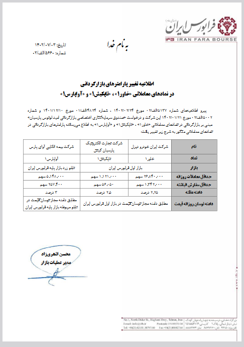 پارامترهای بازارگردانی