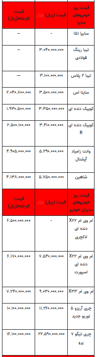 قیمت خودرو در بازار آزاد - سوم مهر ۱۴۰۲+جدول