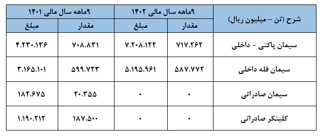 سیمان هرمزگان شگفتی ۶ماهه را تکمیل نکرد