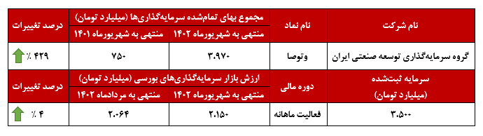 پایانی شیرین برای