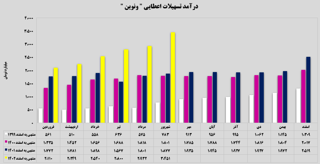 حال و هوای خوب