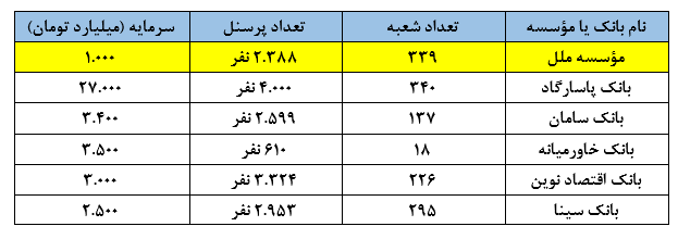 داستان موسسه‌ای که با سپرده‌های مردم، کنسرو و کنجاله خریدوفروش می‌کند