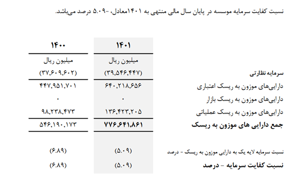 داستان موسسه‌ای که با سپرده‌های مردم، کنسرو و کنجاله خریدوفروش می‌کند