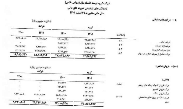 داستان موسسه‌ای که با سپرده‌های مردم، کنسرو و کنجاله خریدوفروش می‌کند