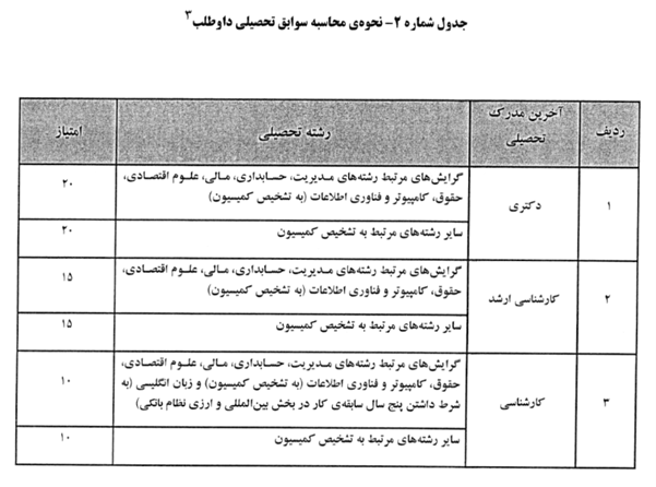 داستان موسسه‌ای که با سپرده‌های مردم، کنسرو و کنجاله خریدوفروش می‌کند