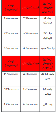 قیمت خودرو در بازار آزاد - ۵ مهر ۱۴۰۲+جدول