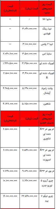 قیمت خودرو در بازار آزاد - ۶ مهر ۱۴۰۲+جدول