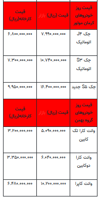 قیمت خودرو در بازار آزاد - ۶ مهر ۱۴۰۲+جدول