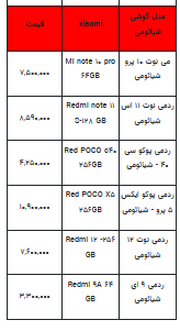 قیمت روز تلفن همراه- ۶ مهر ۱۴۰۲ + جدول