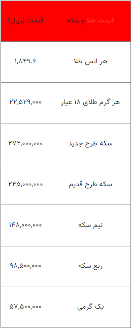 بخوانید/ از قیمت سکه تا یک گرم طلا- ۸ مهر ۱۴۰۲