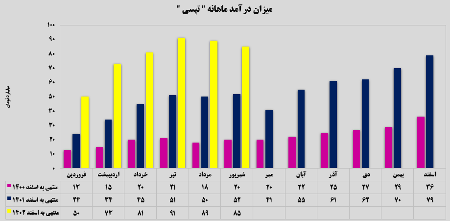 دربست به‌سوی موفقیت!