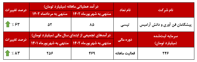 دربست به‌سوی موفقیت!