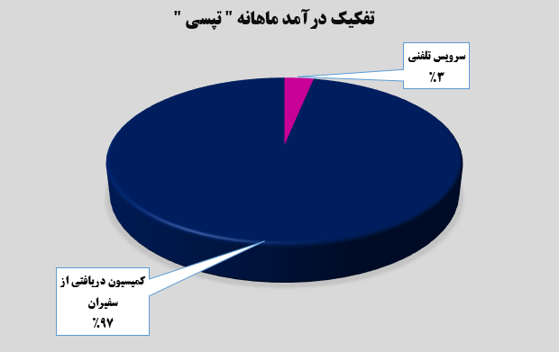 دربست به‌سوی موفقیت!