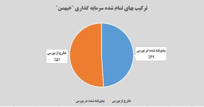 ثبت سرعت ۲۴ هزار میلیارد تومانی