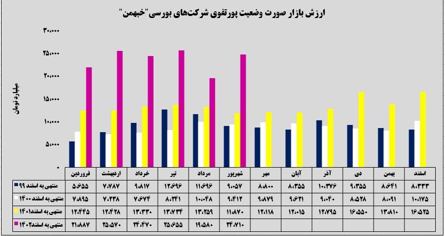 ثبت سرعت ۲۴ هزار میلیارد تومانی