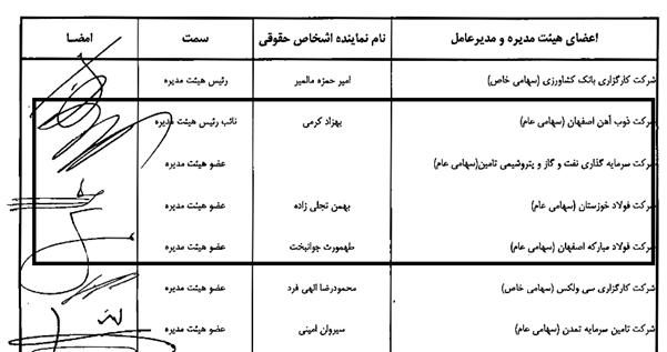 شما بگویید حق با کیست؟ خروج فولاد و سیمان از بورس کالا یا ادامه روند شکست‌خورده فعلی