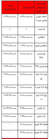 قیمت خودرو در بازار آزاد - ۹ مهر ۱۴۰۲+جدول