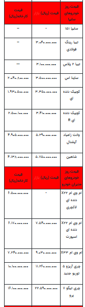 قیمت خودرو در بازار آزاد - ۹ مهر ۱۴۰۲+جدول