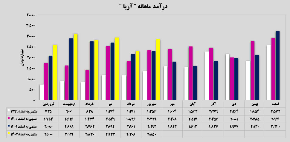 یکه‌تازی‌های