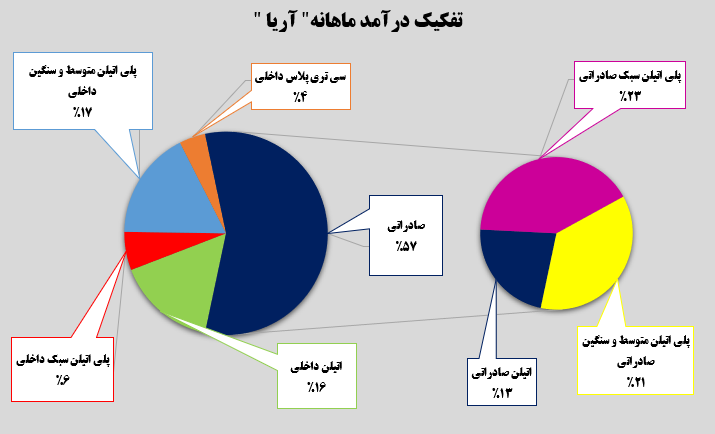 یکه‌تازی‌های