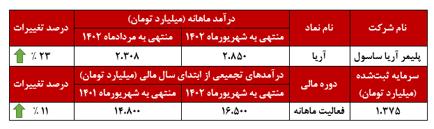 یکه‌تازی‌های