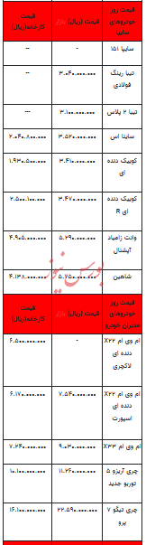 قیمت خودرو در بازار آزاد - اول آبان ۱۴۰۲+جدول