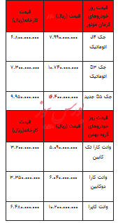 قیمت خودرو در بازار آزاد - اول آبان ۱۴۰۲+جدول